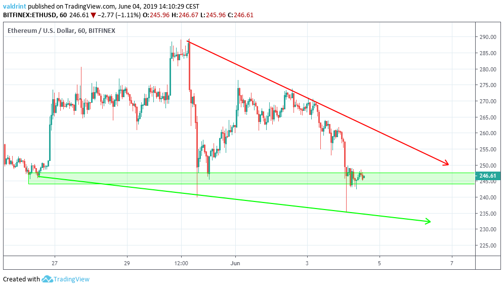 Descending Wedge