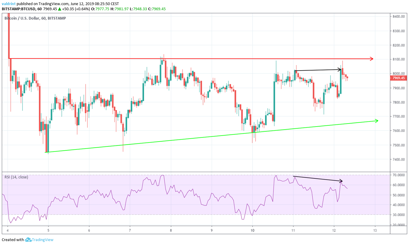 Divergence