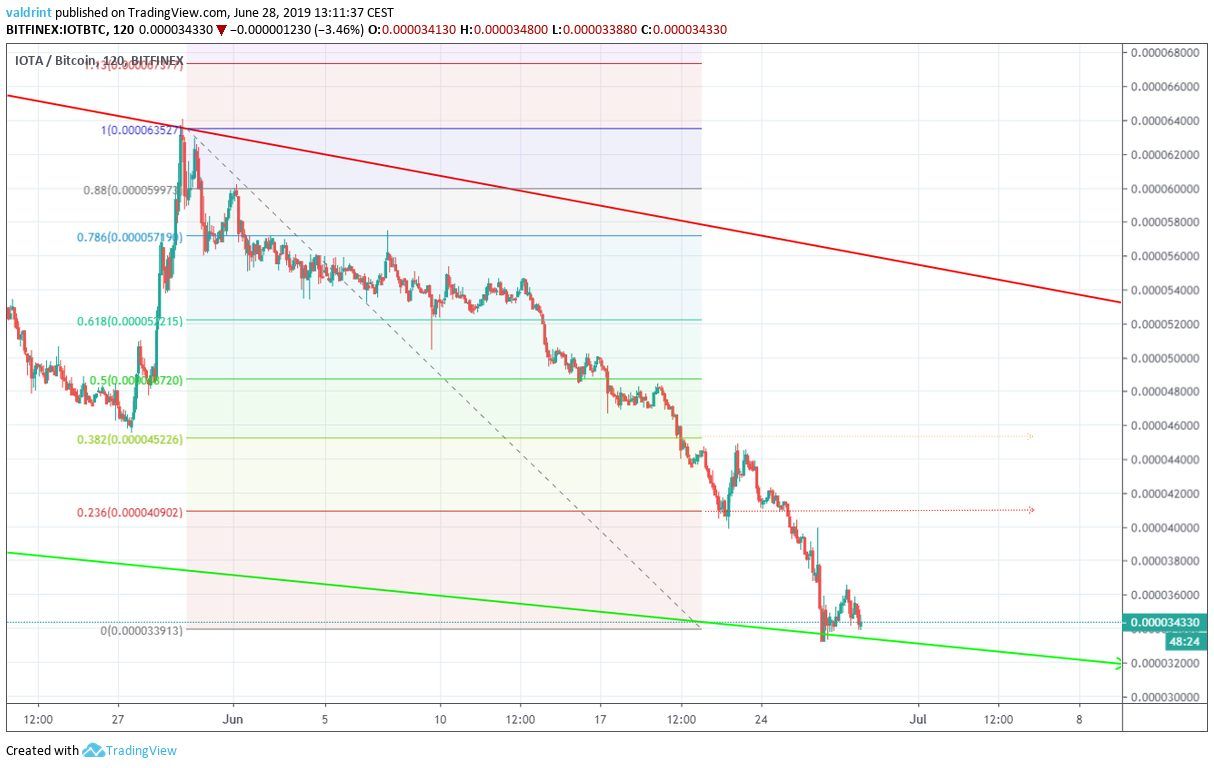 iota price