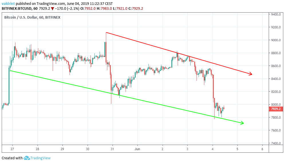 Descending Channel