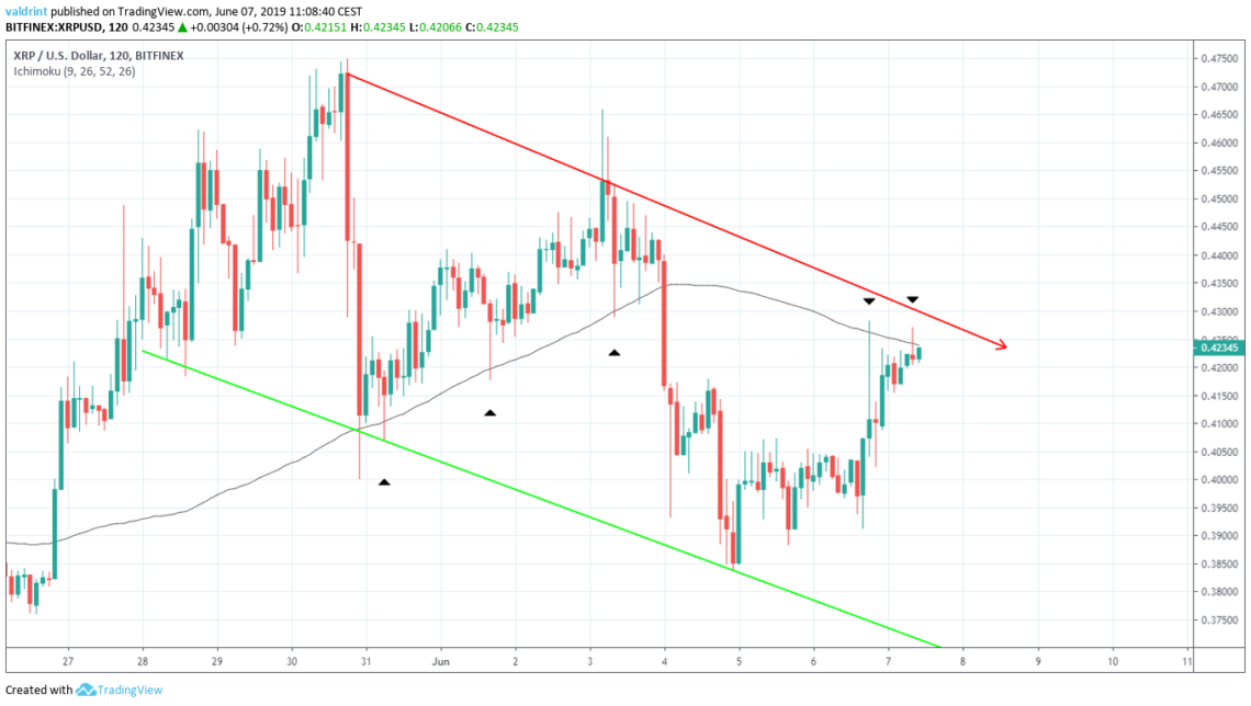 Moving Averages