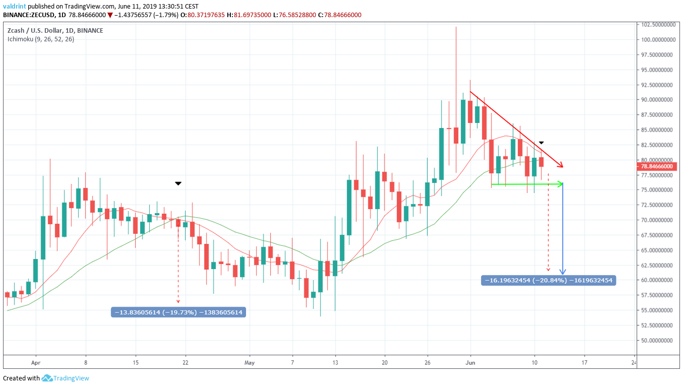 Zcash target