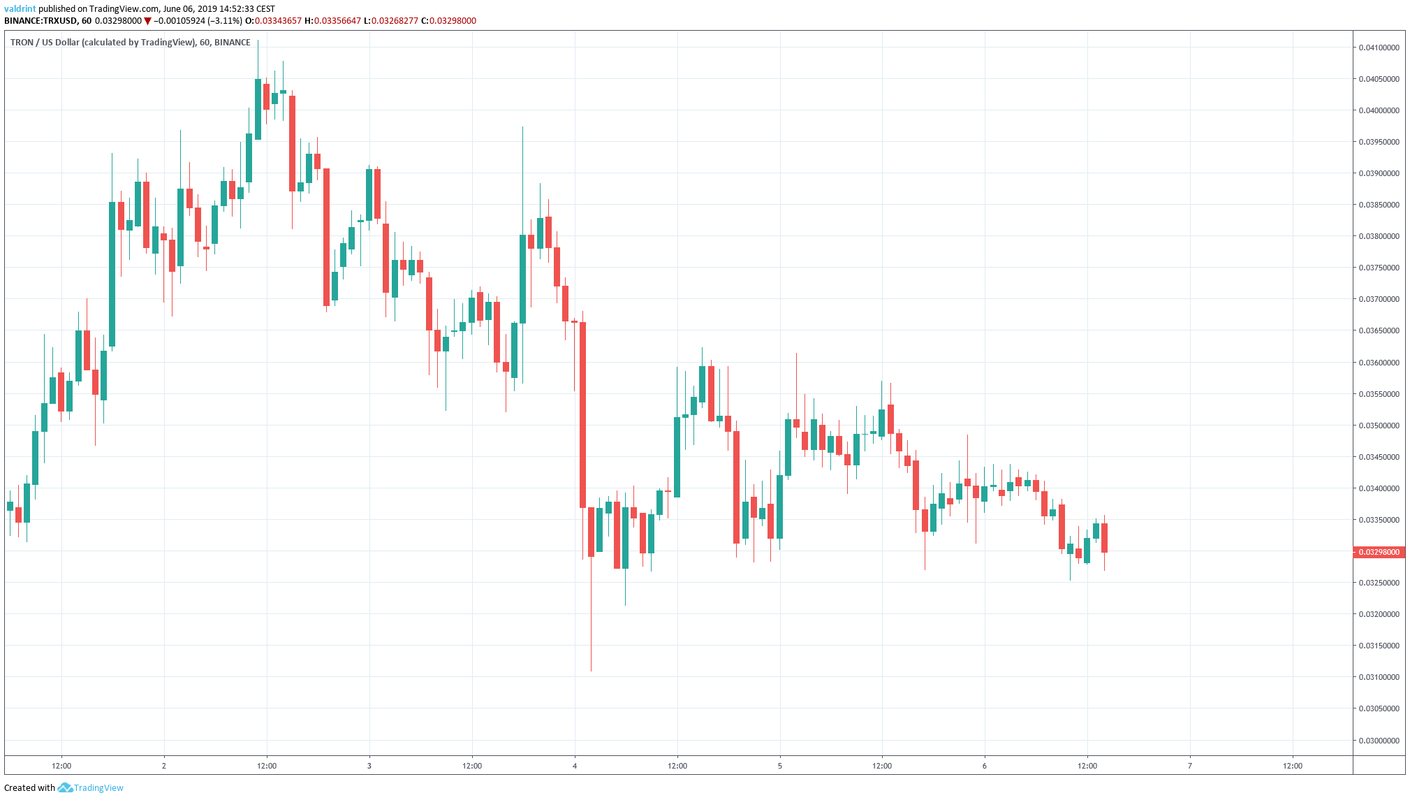 Market Outlook