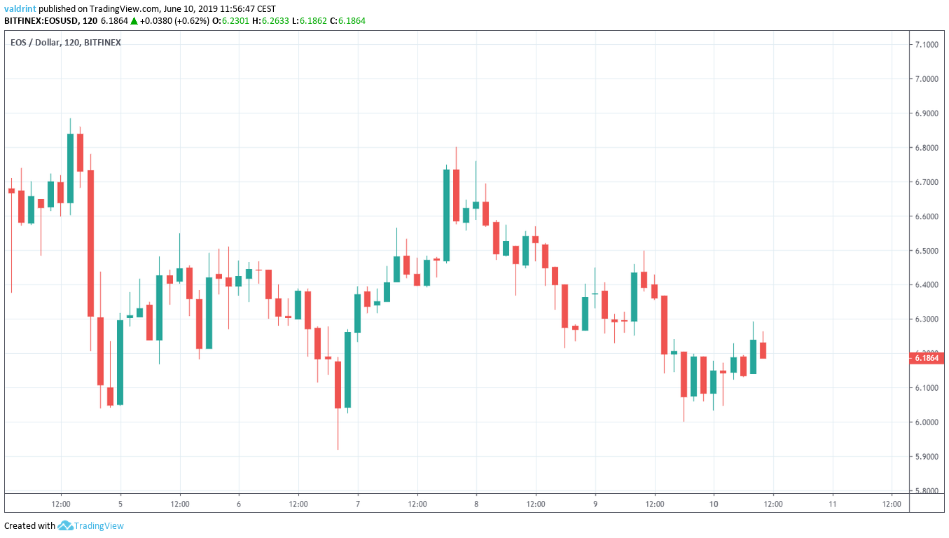 EOS Outlook