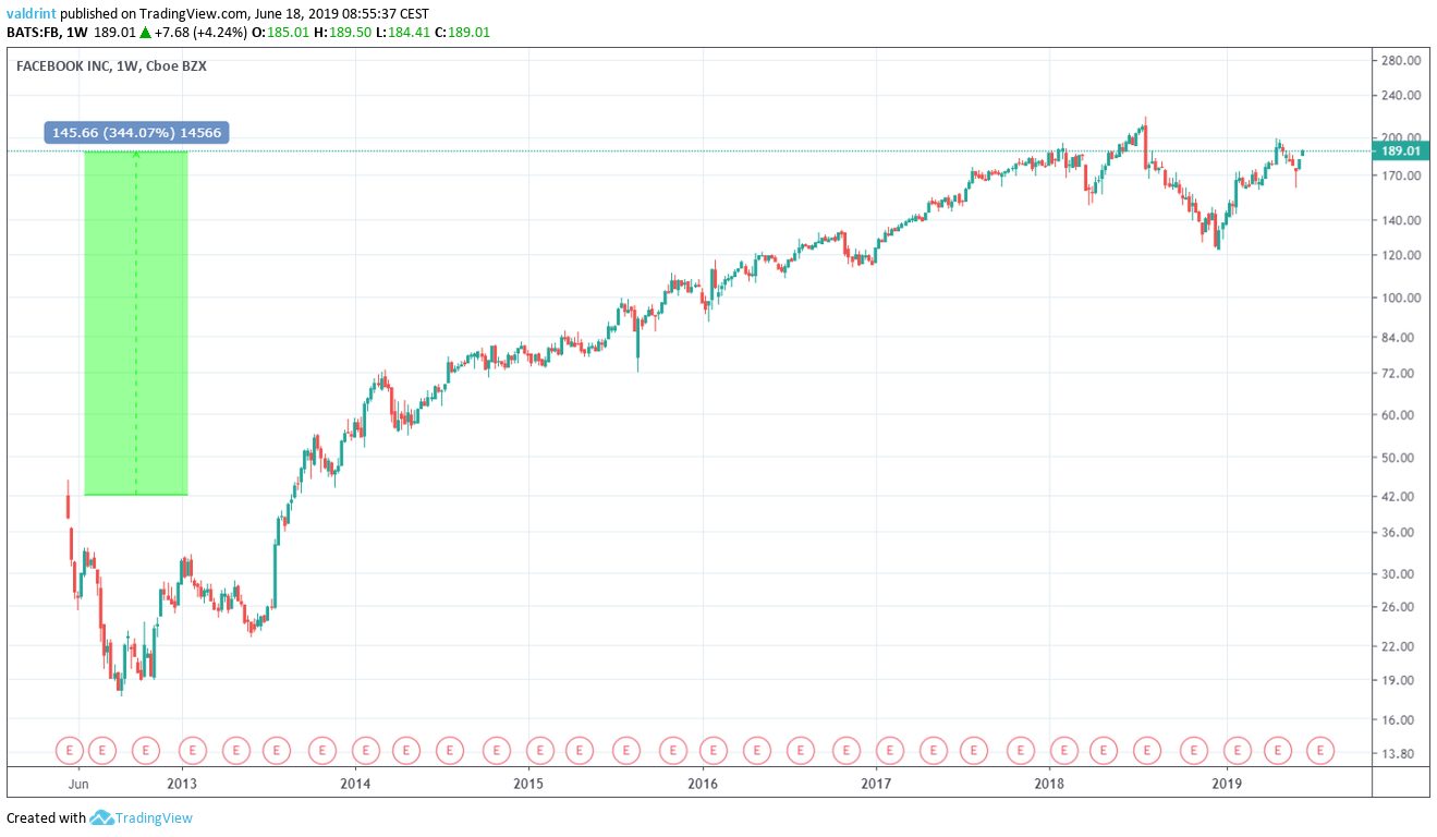 Market Outlook