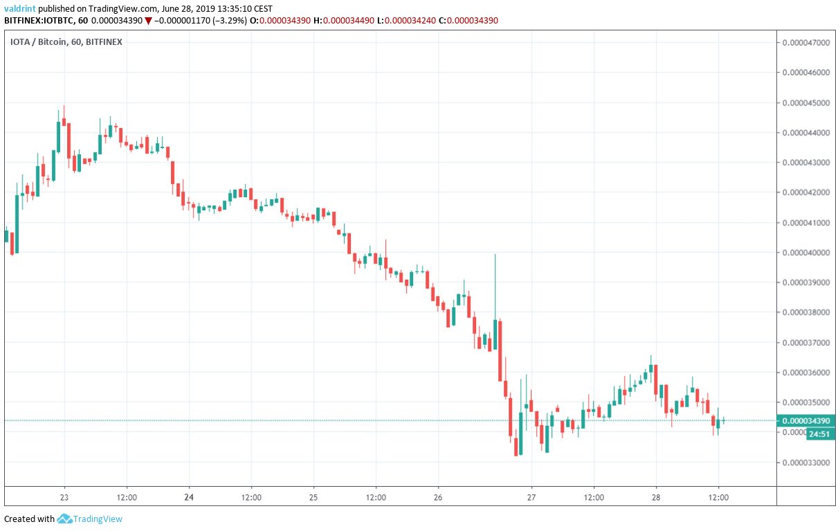 iota price