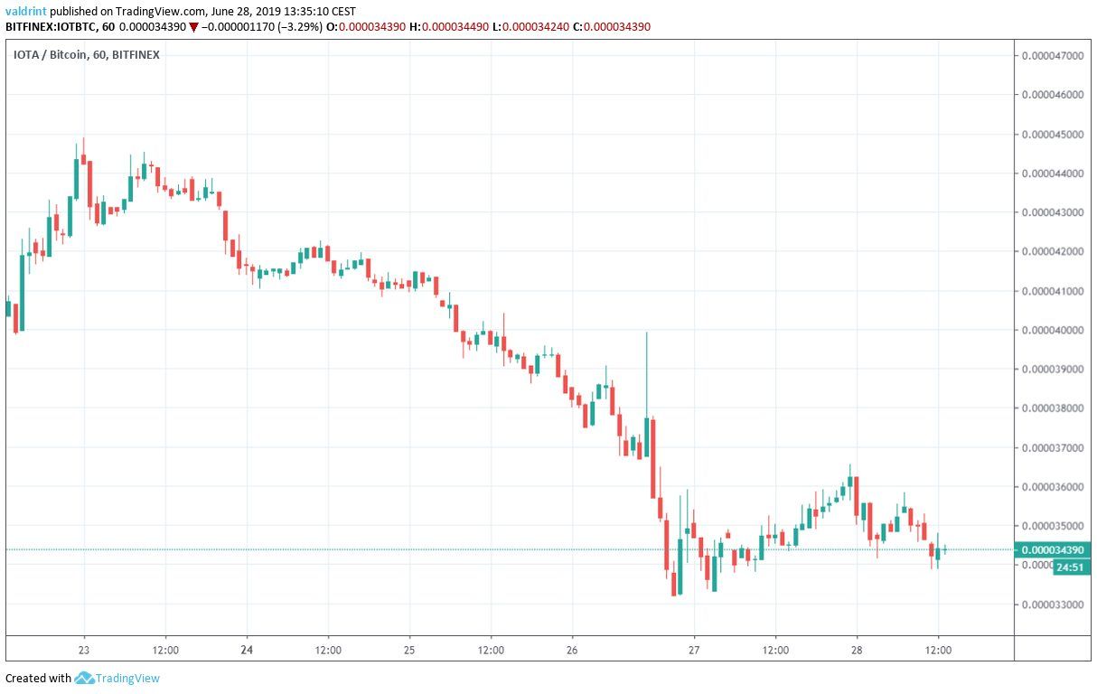 iota price