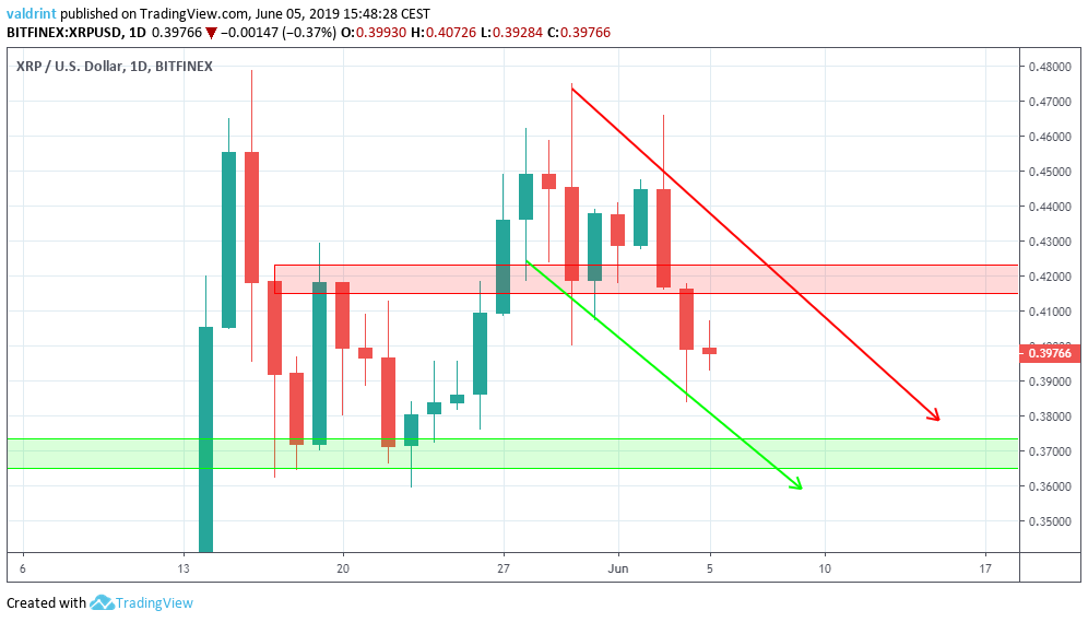 technical analysis
