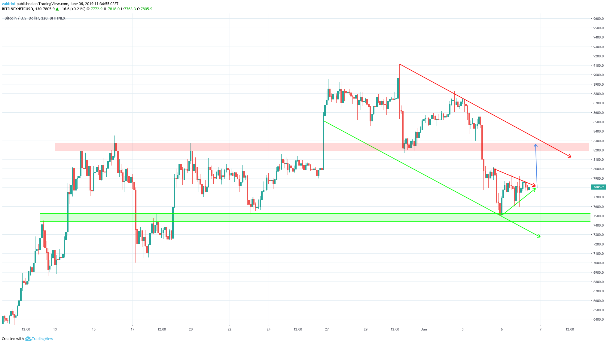 Reversal Areas