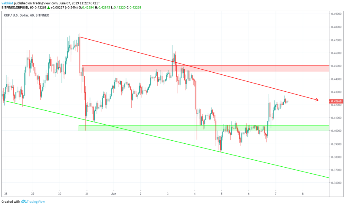 xrp price Reversal