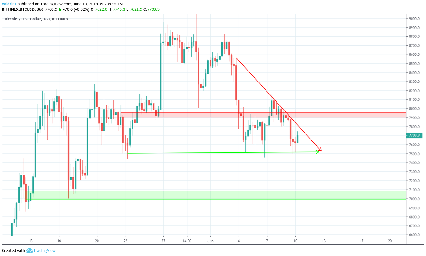 Reversal Areas