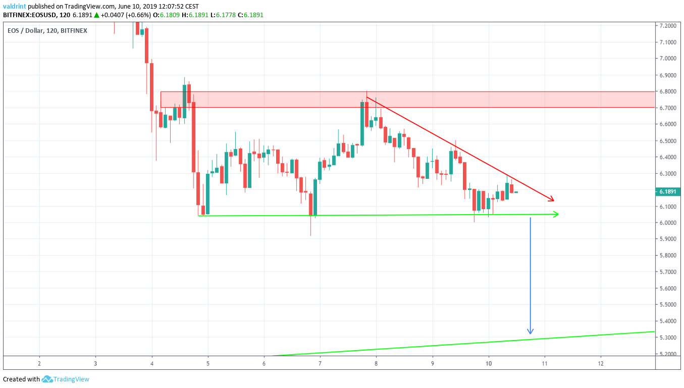 Reversal Area
