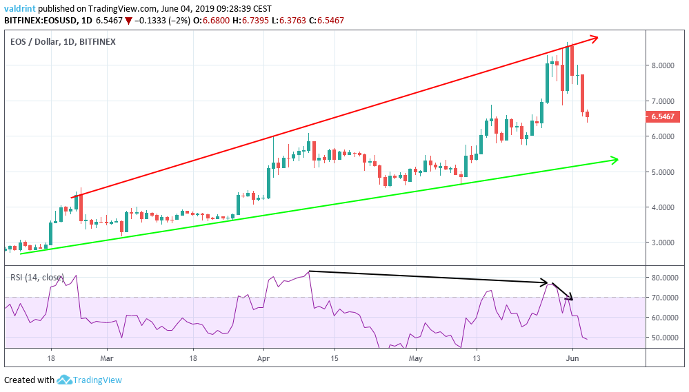 RSI