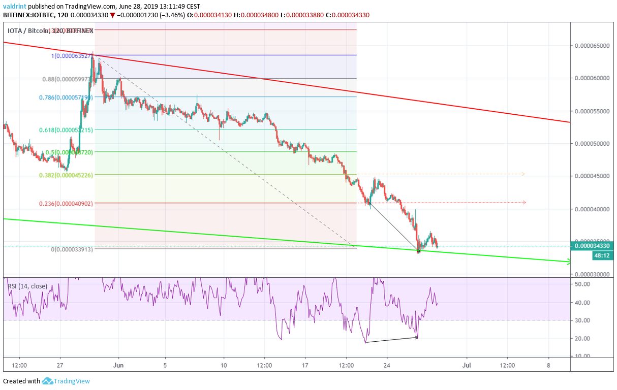iota price