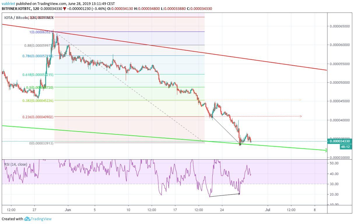 iota price