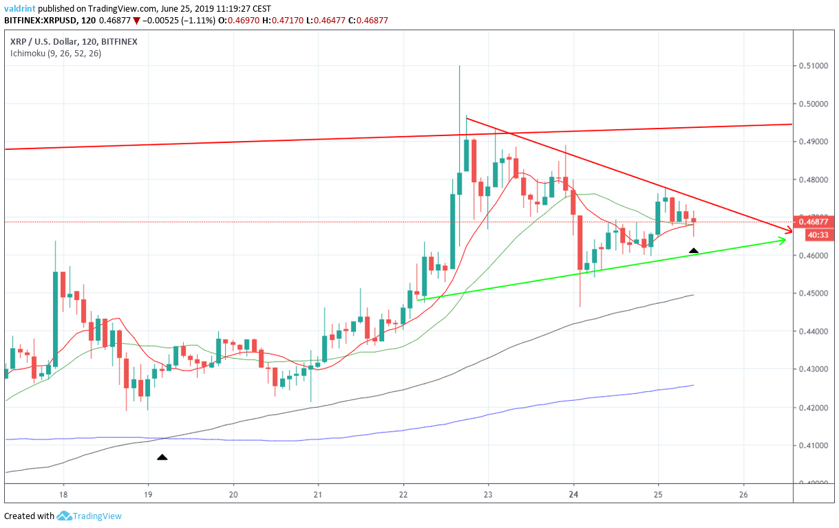Symmetrical Triangle