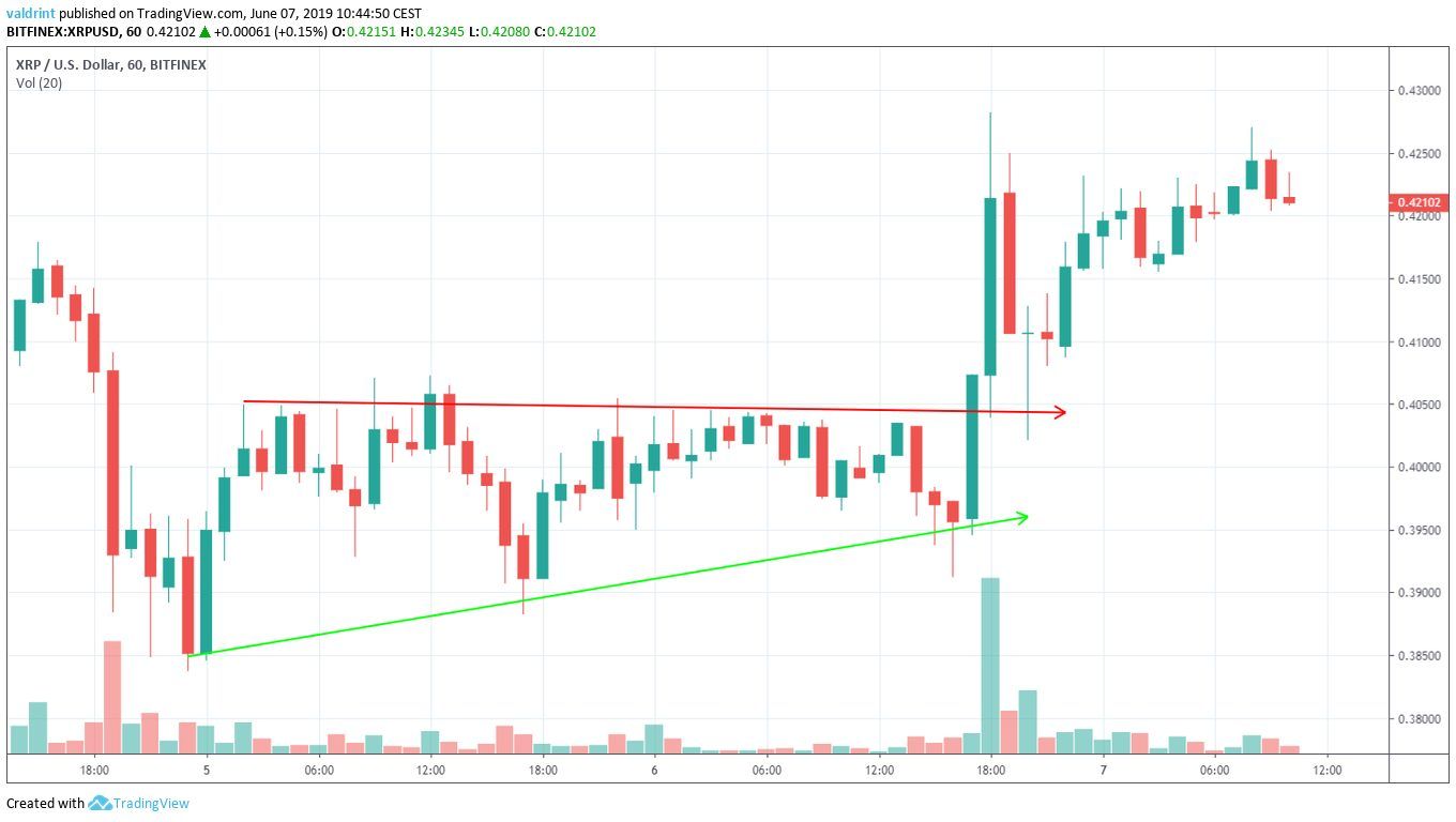 Triangle Breakout