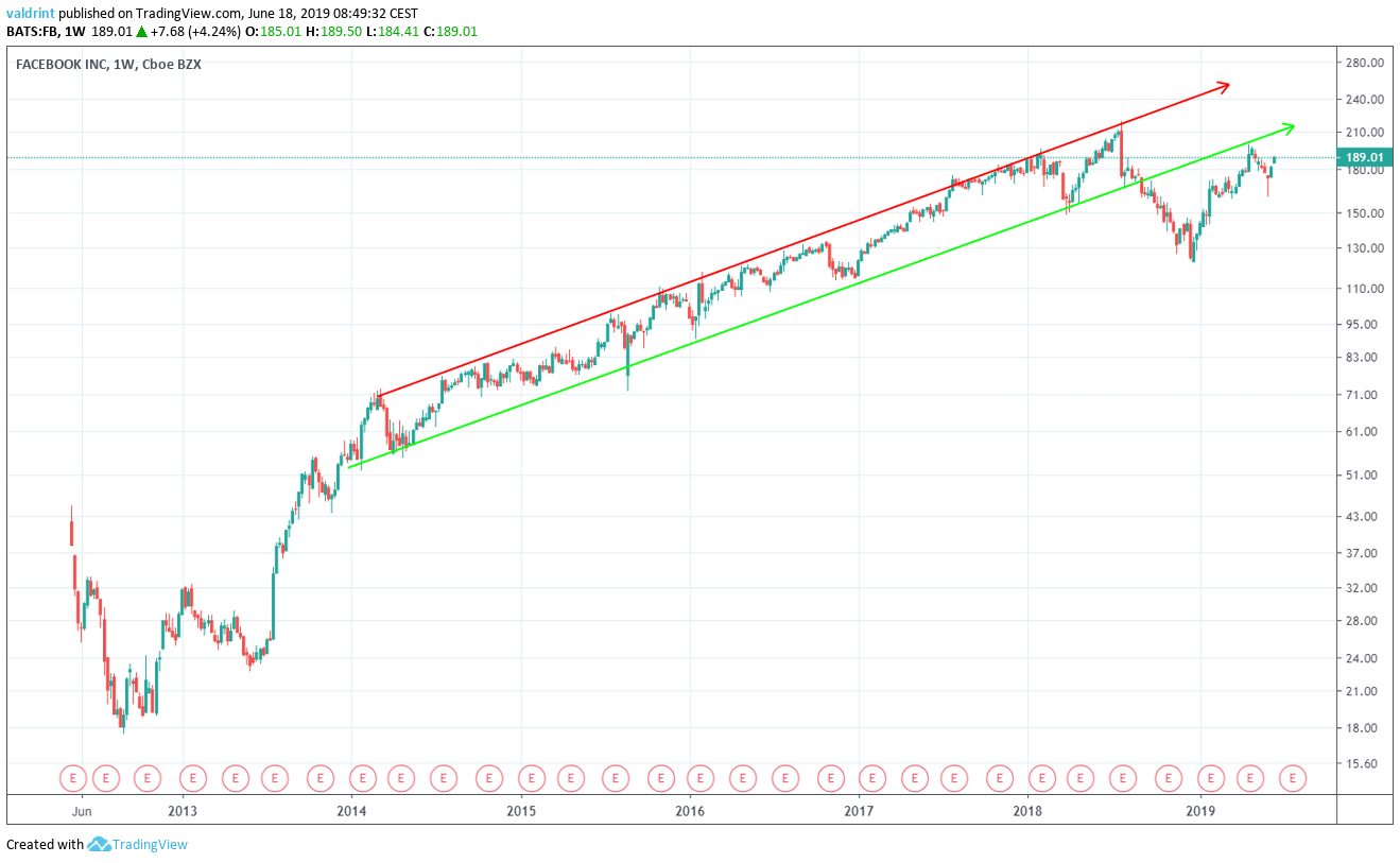 Facebook Weekly