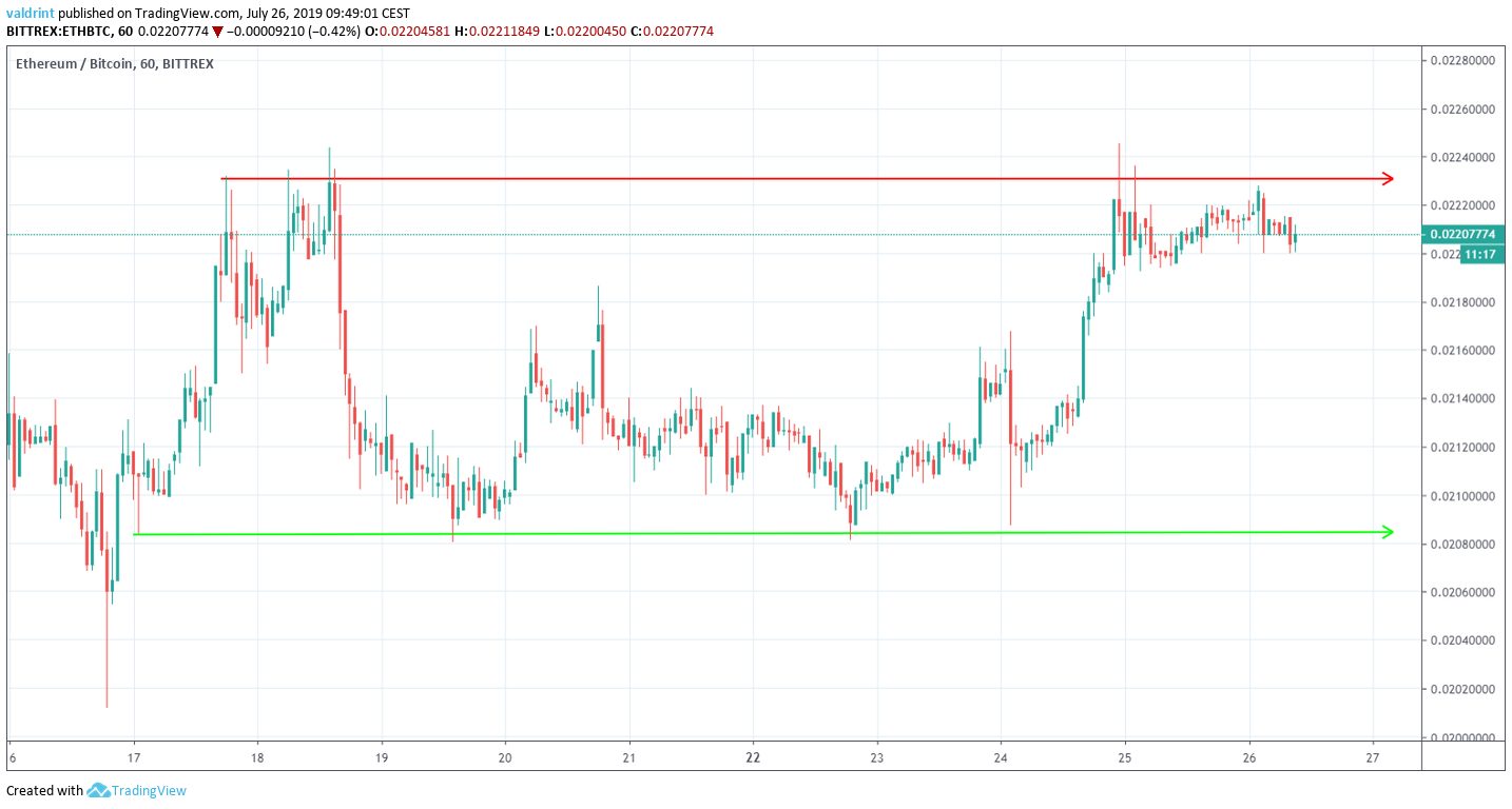 ETH Price