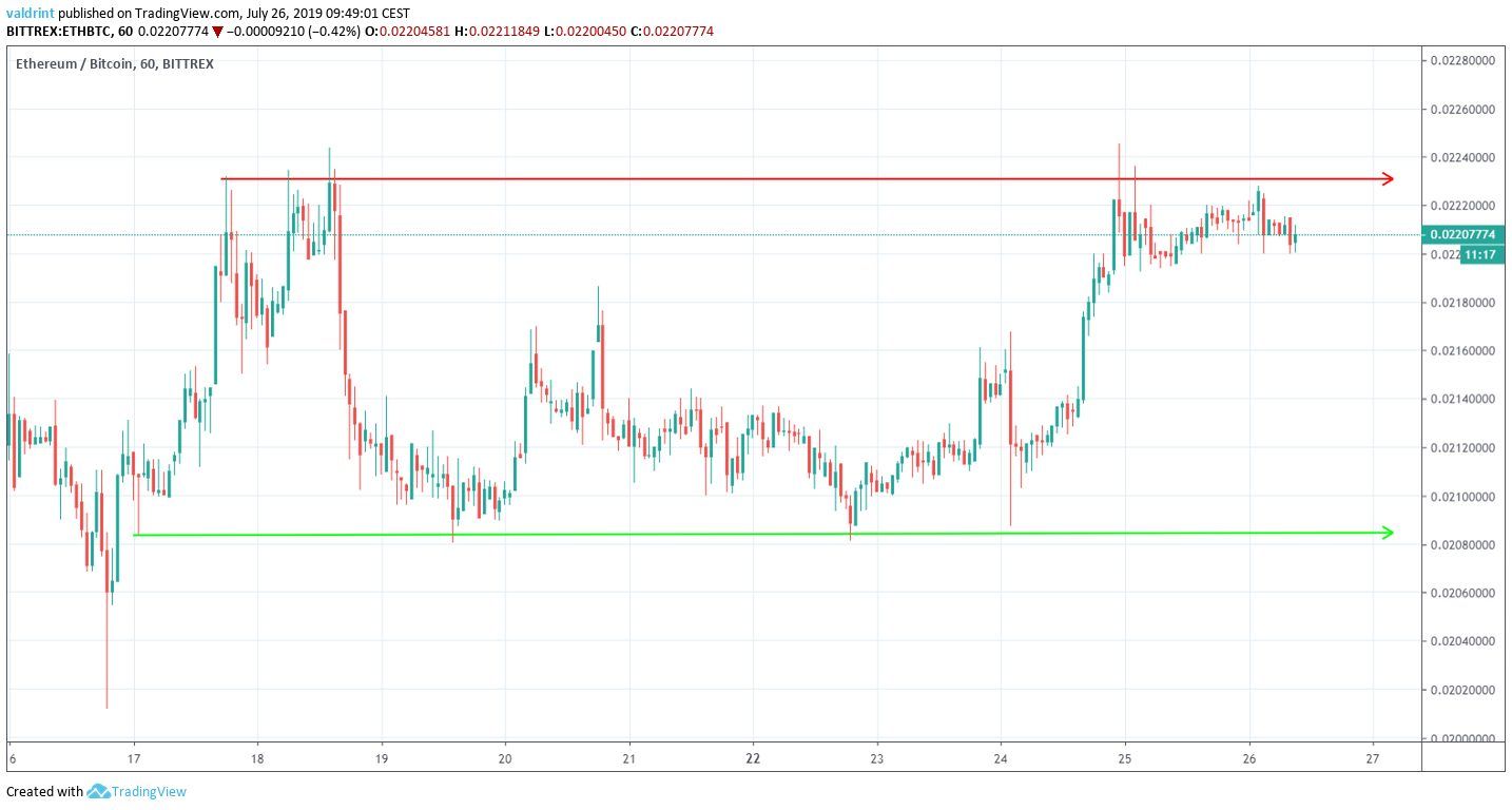 ETH Price