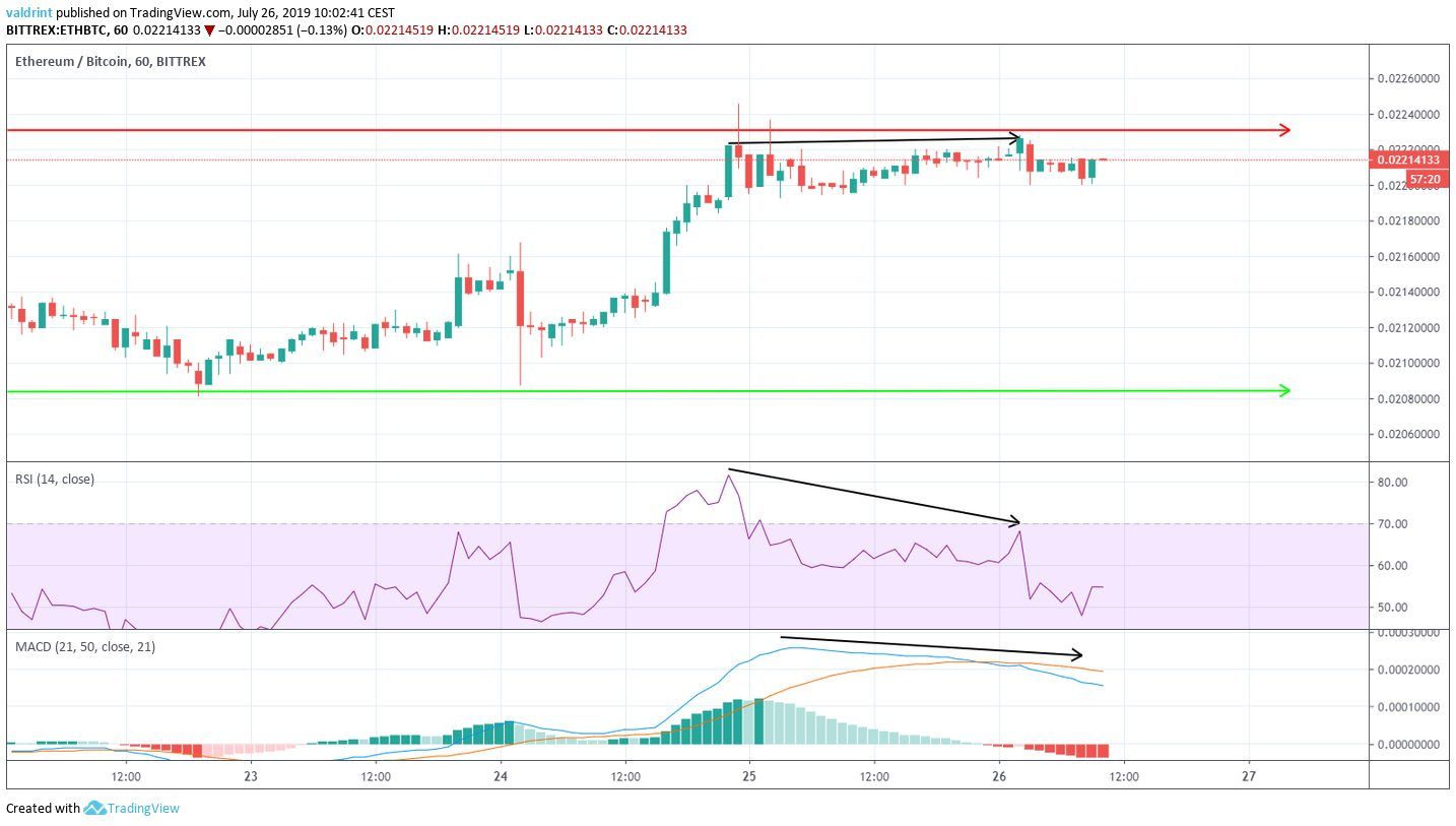 ETH Price