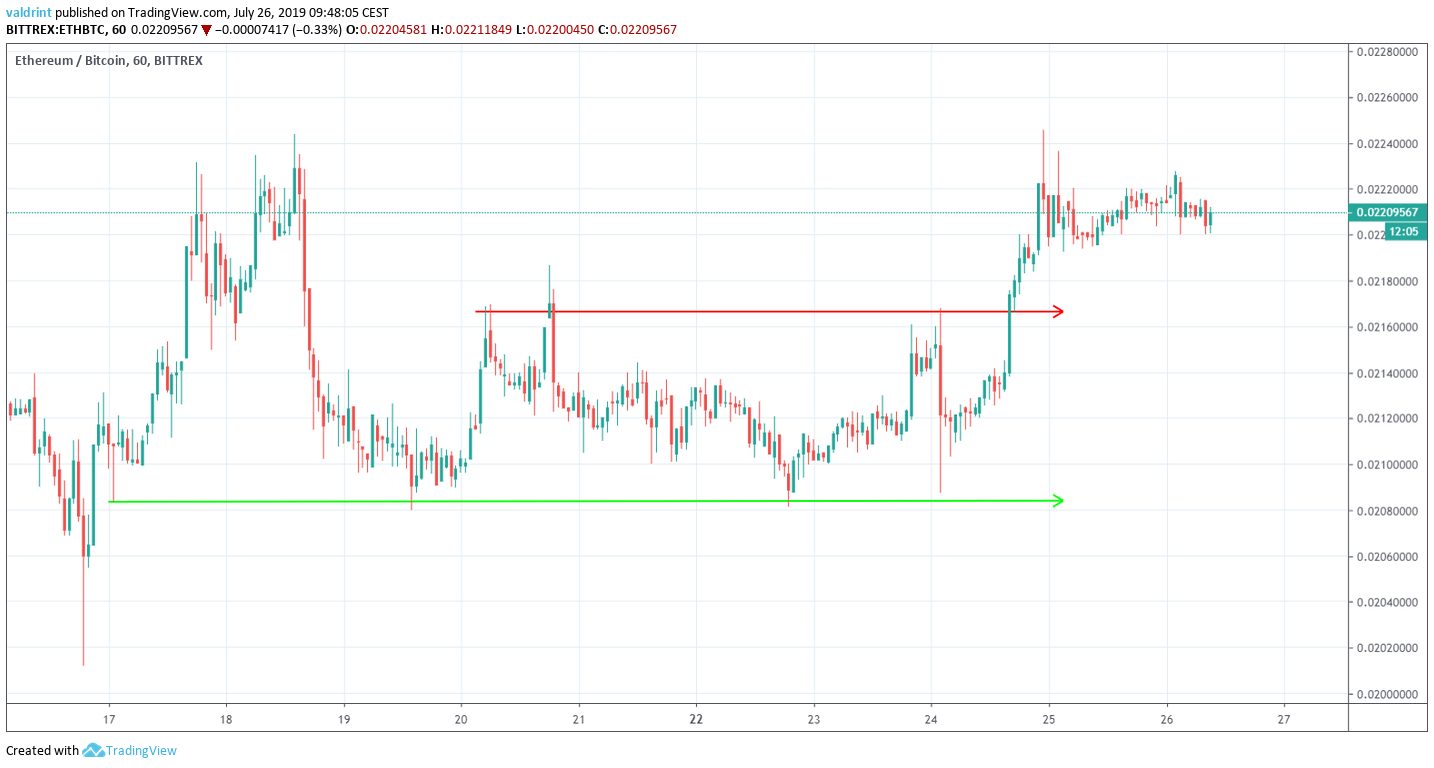 ETH Price