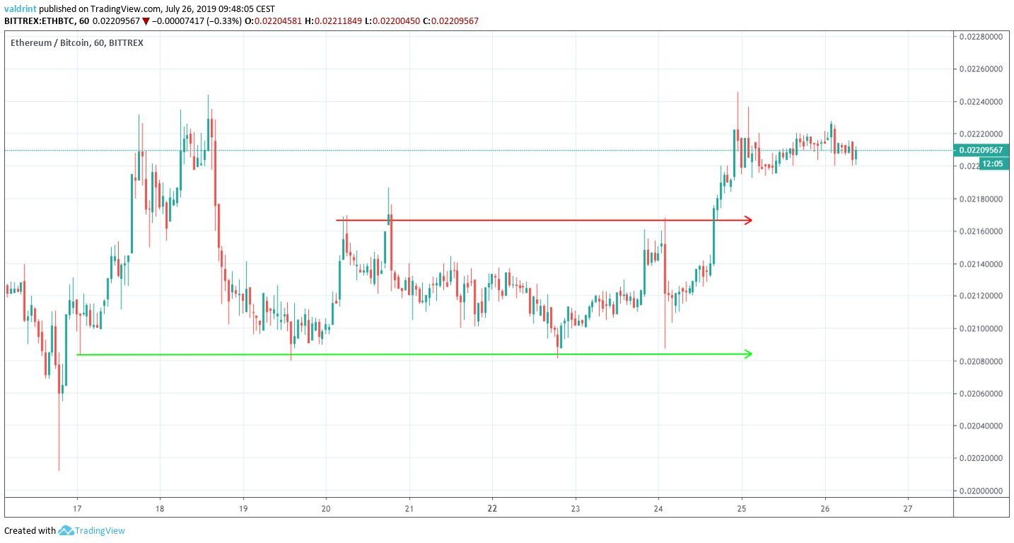 ETH Price