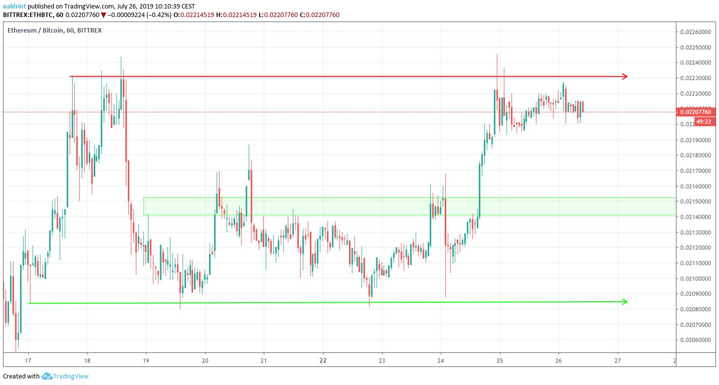 ETH Price