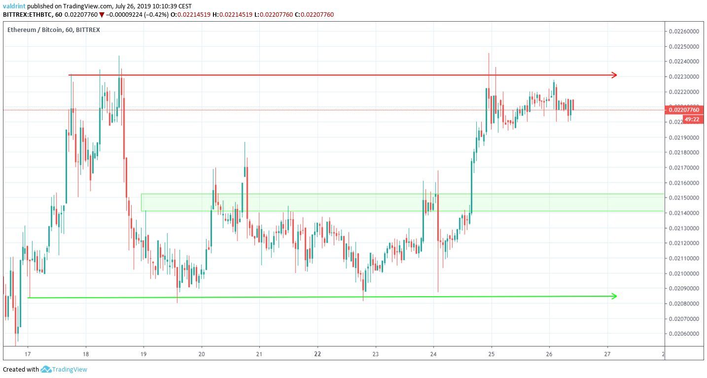 ETH Price