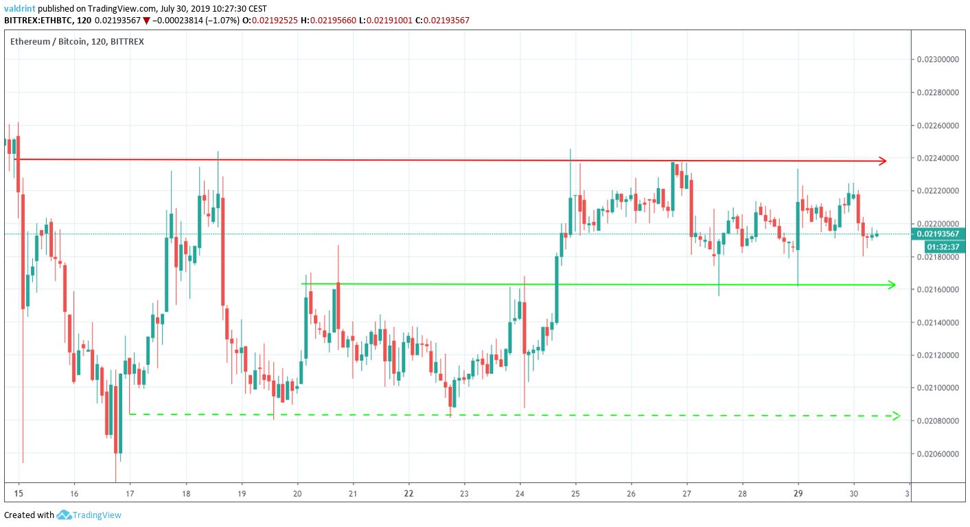ETH price