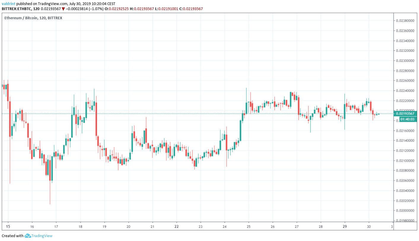 ETH Price