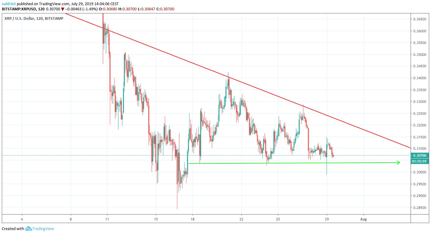 XRP Price