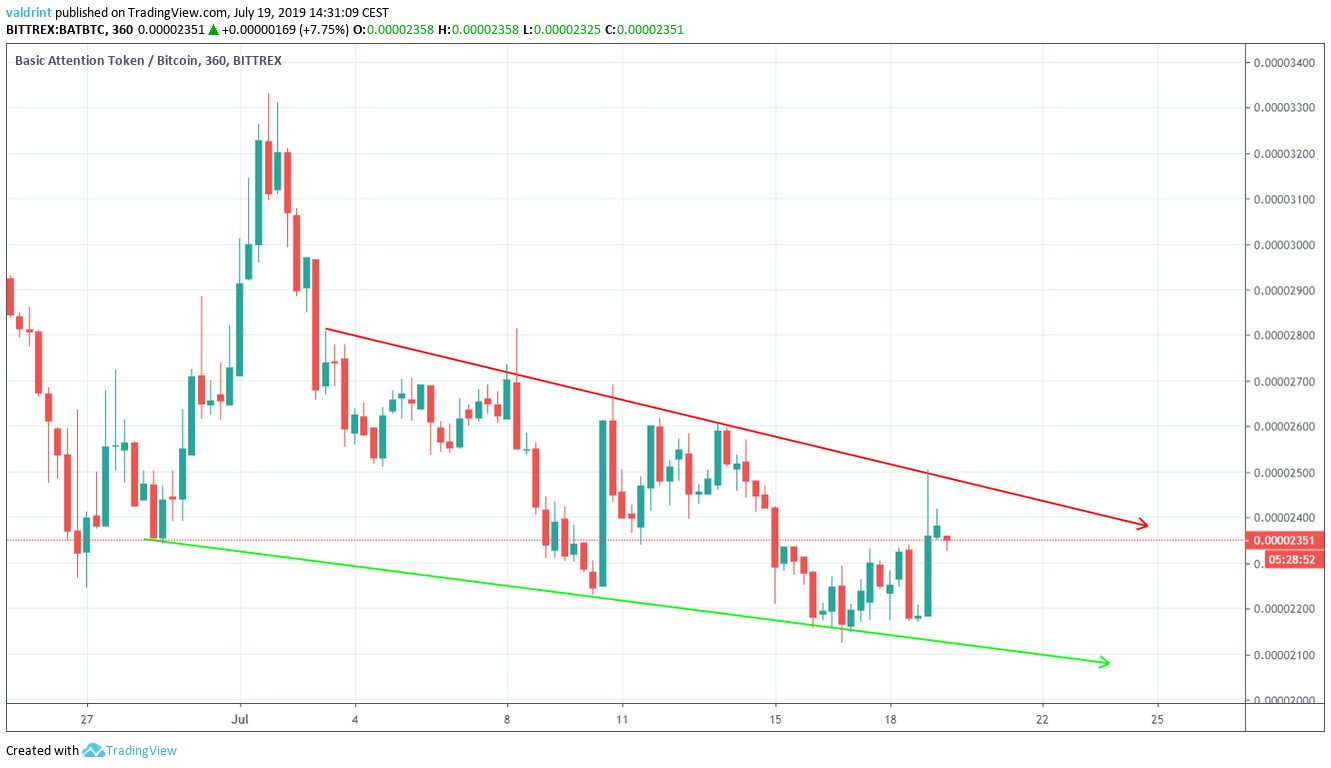bat price