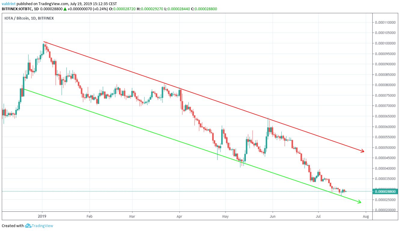iota price