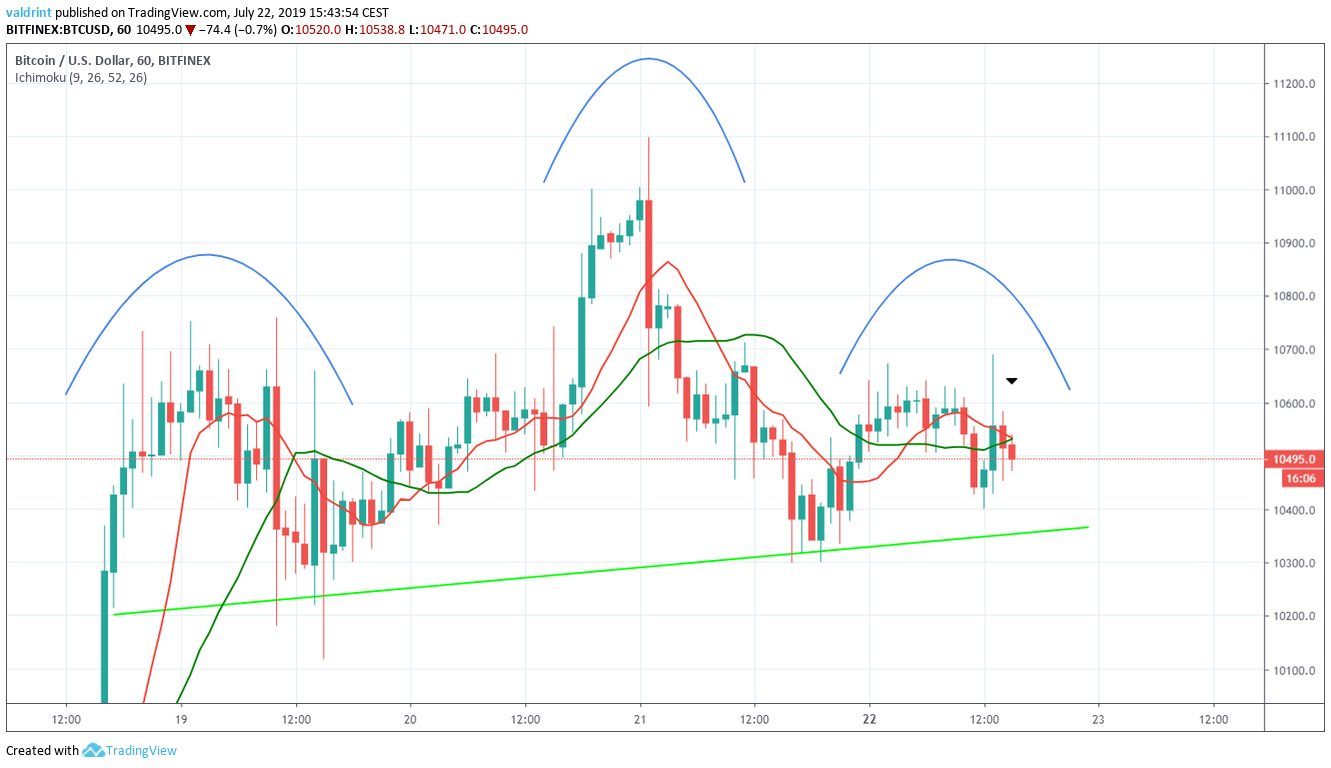 bitcoin price