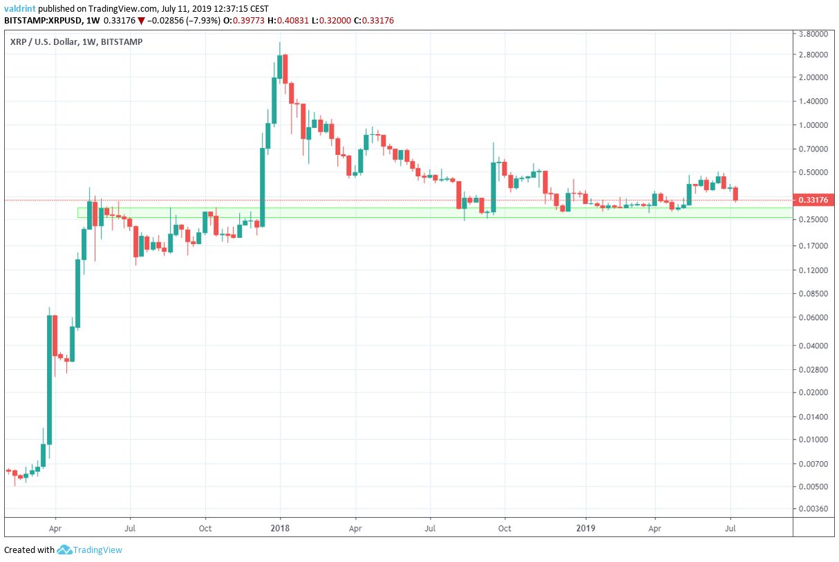 xrp price