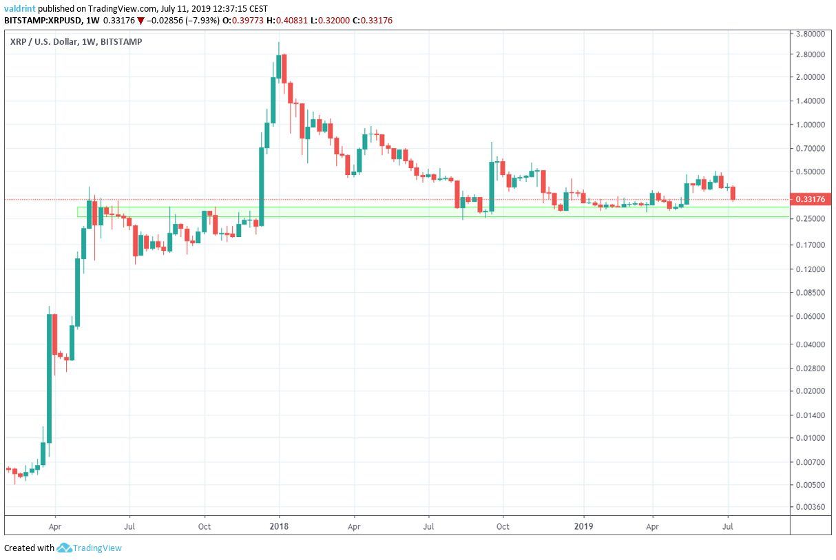 xrp price