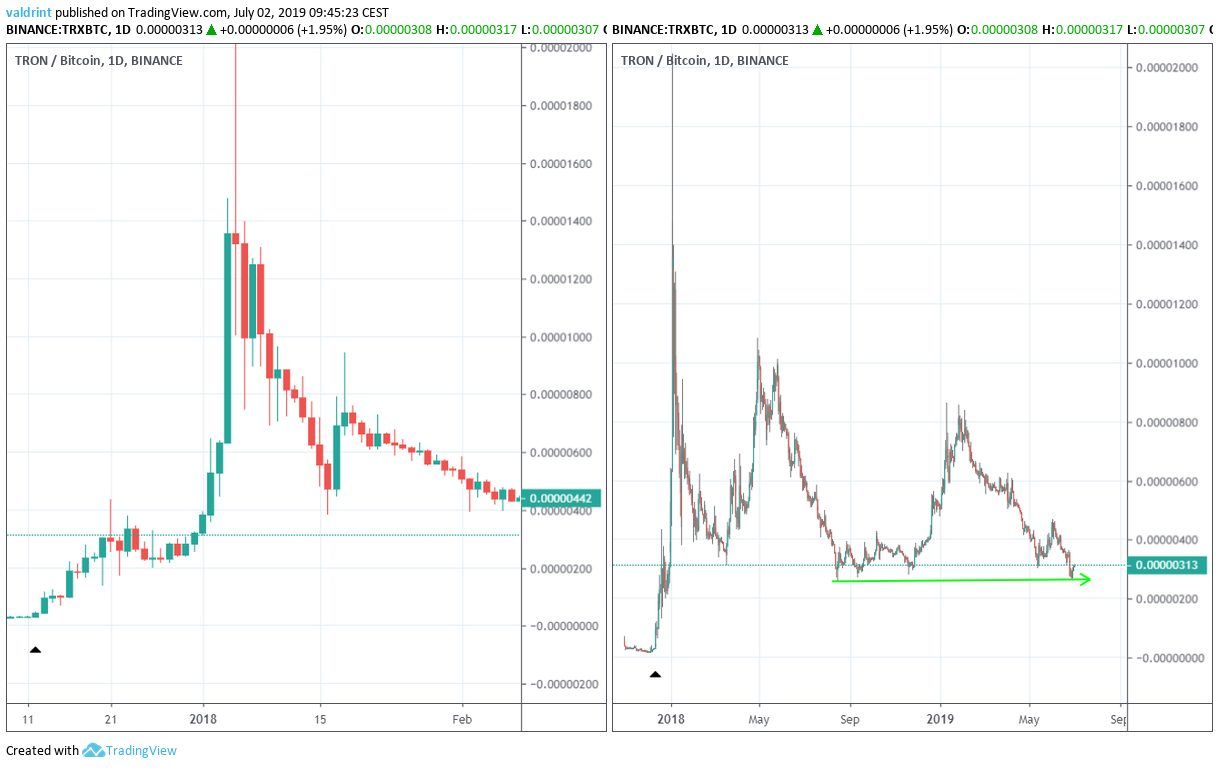 trx price