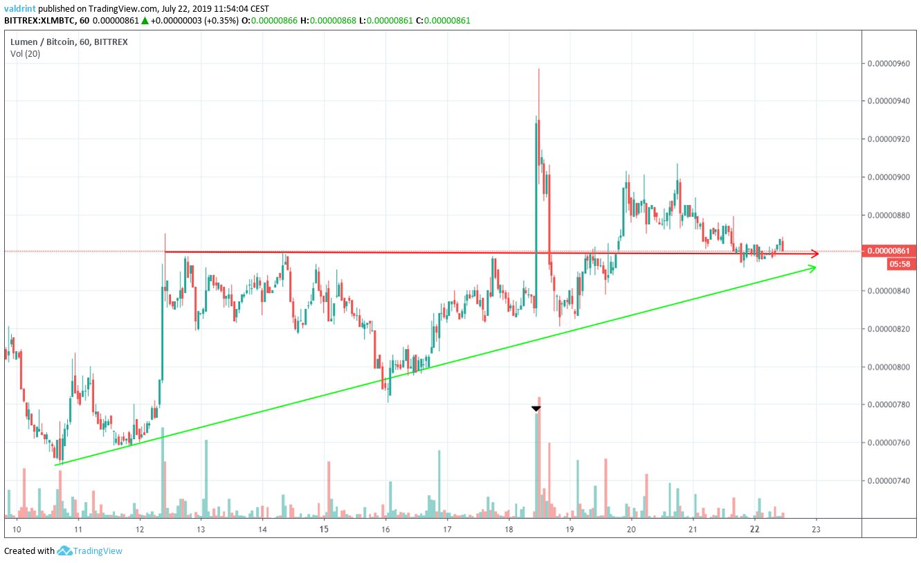xlm price