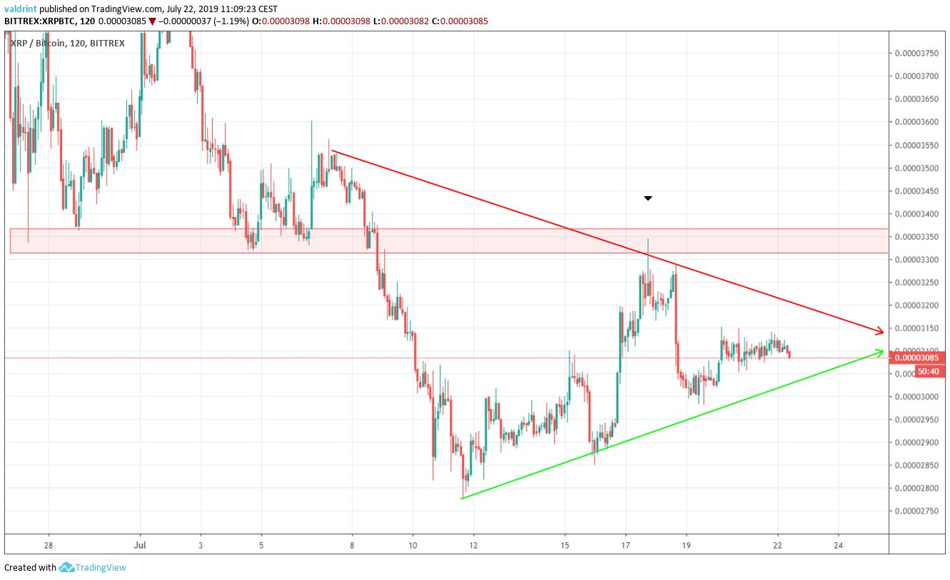 xrp price
