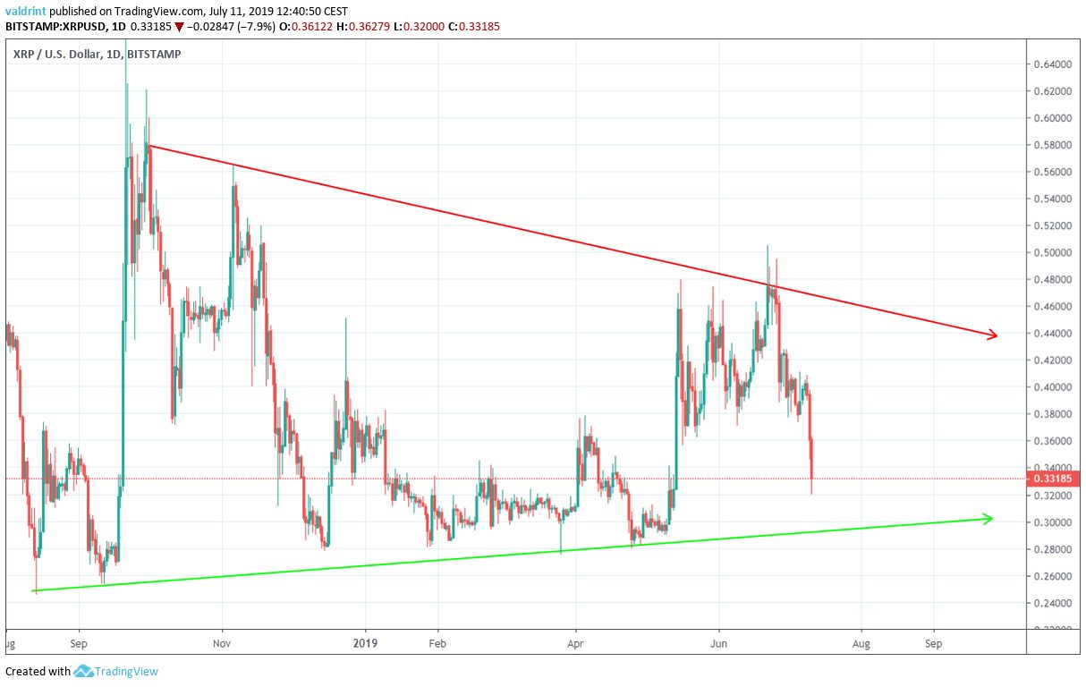 xrp price