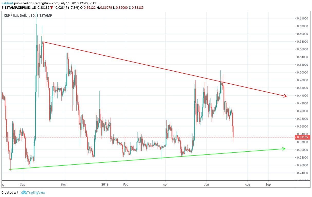xrp price