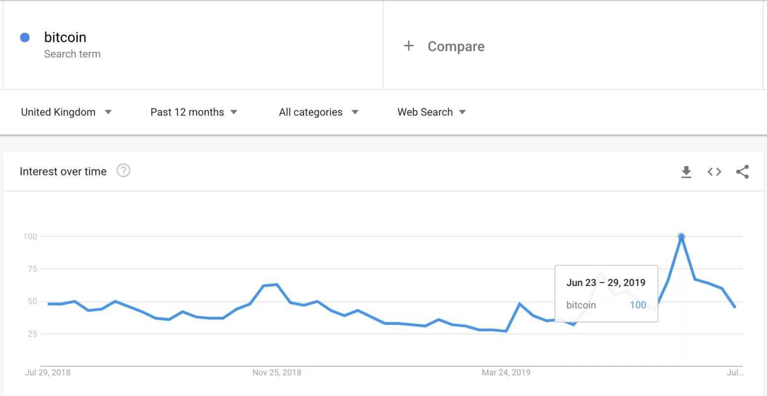 Bitcoin search UK