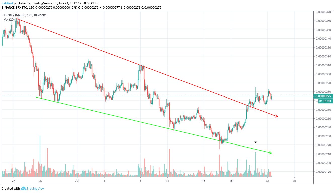 tron price