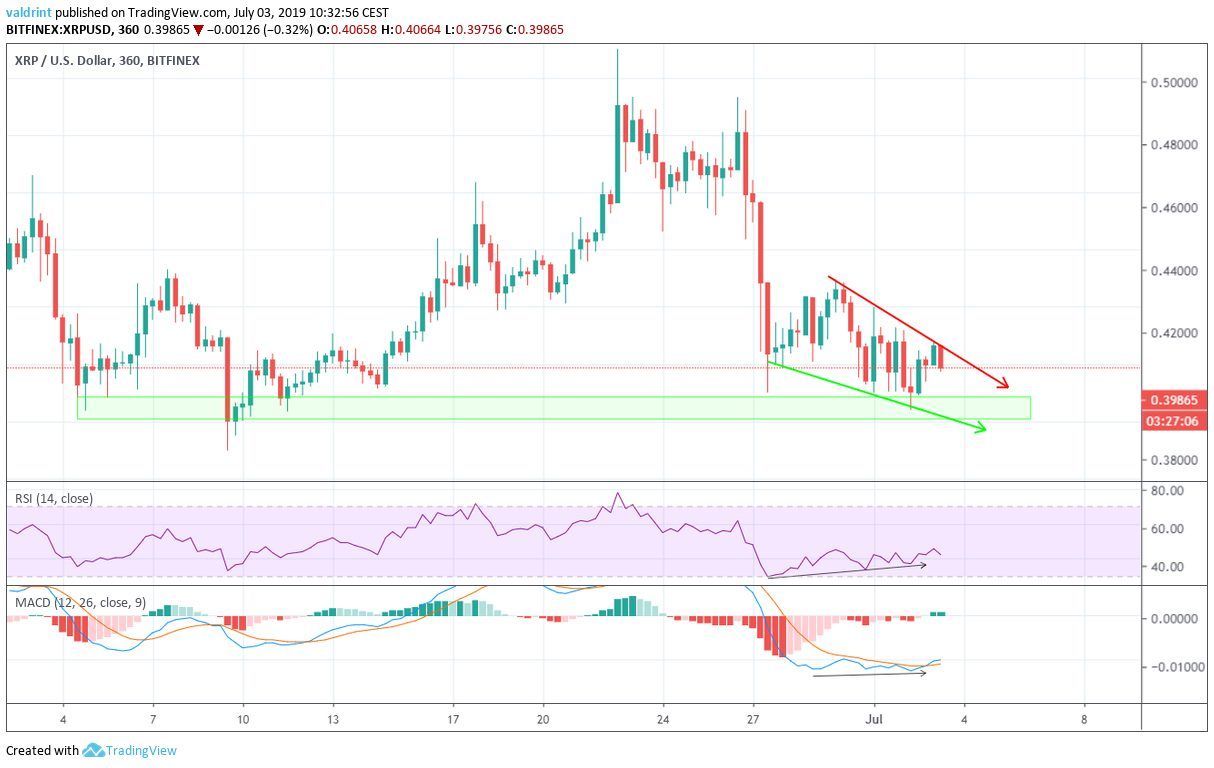 xrp price