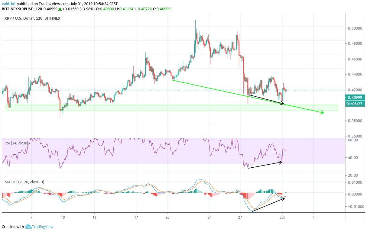 xrp price