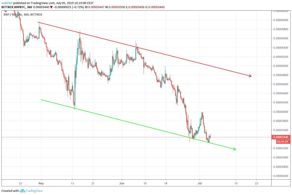 xrp price
