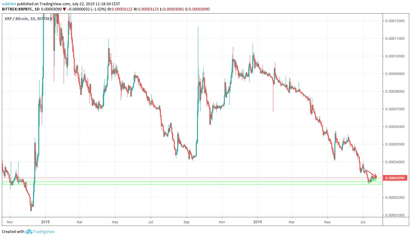 xrp price
