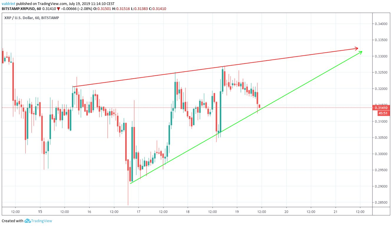 xrp price