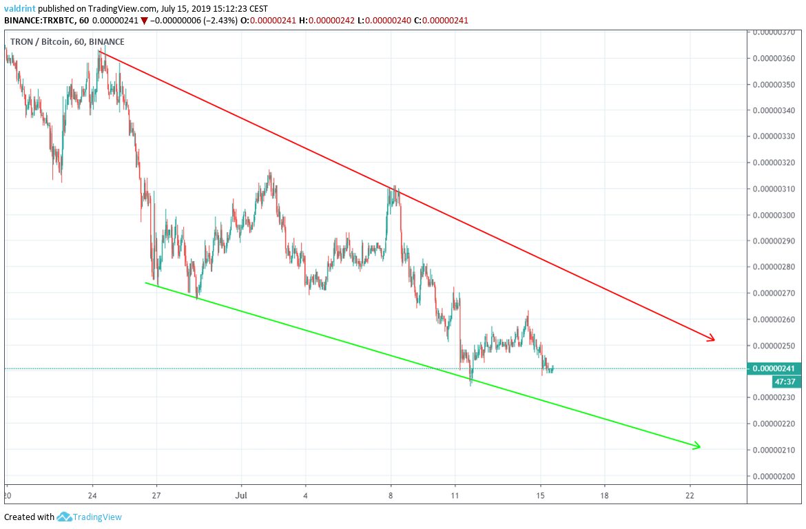 tron price
